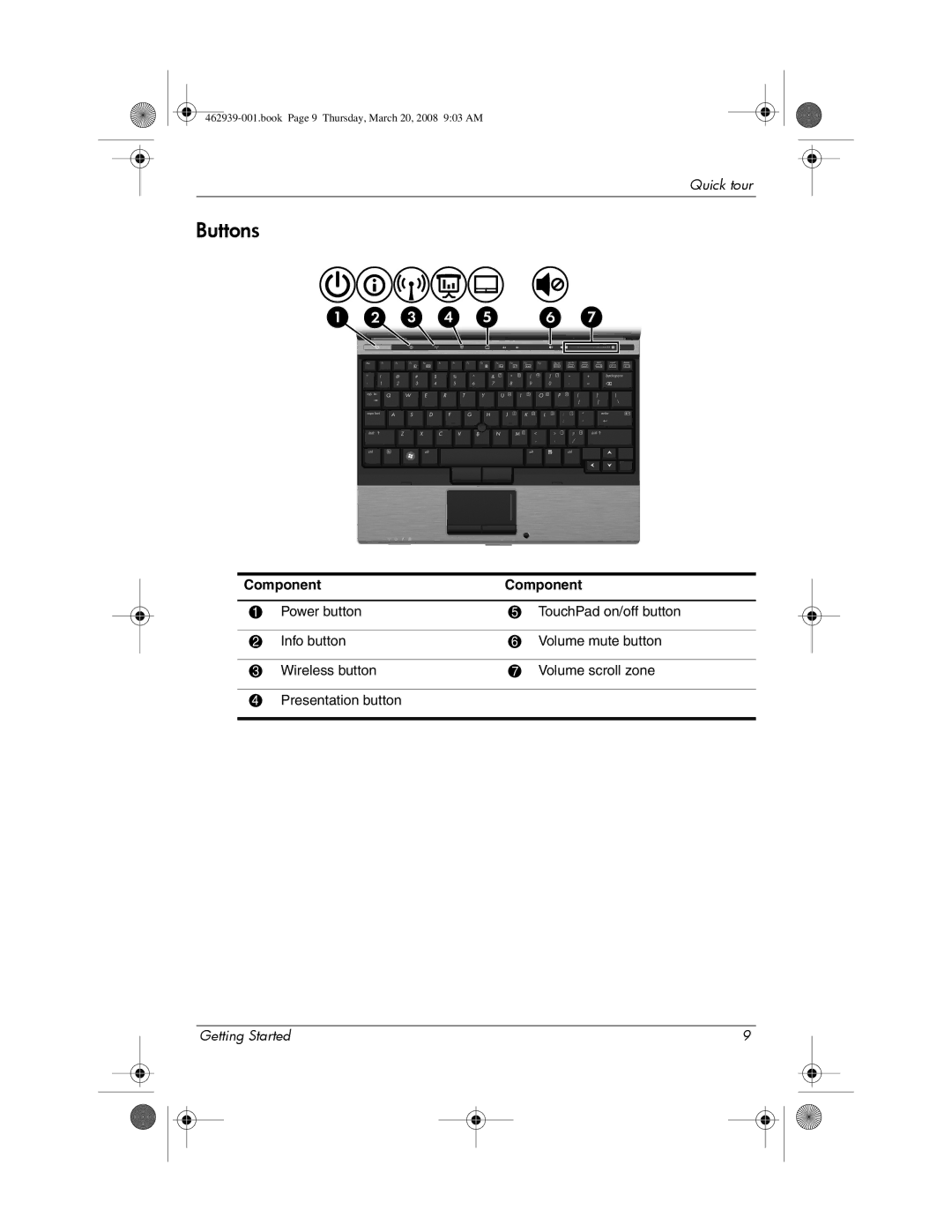 HP 2533T manual Buttons 