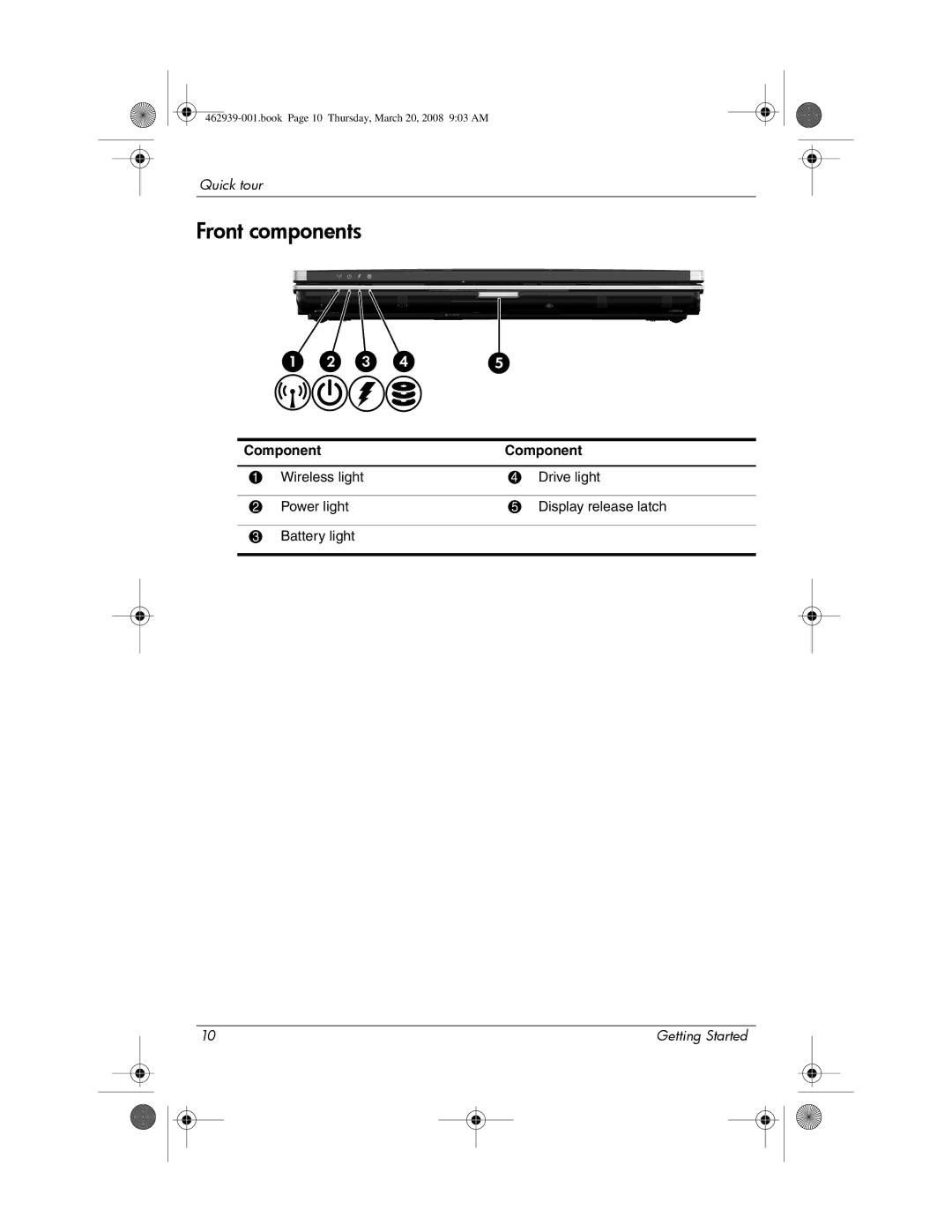 HP 2533T manual Front components 