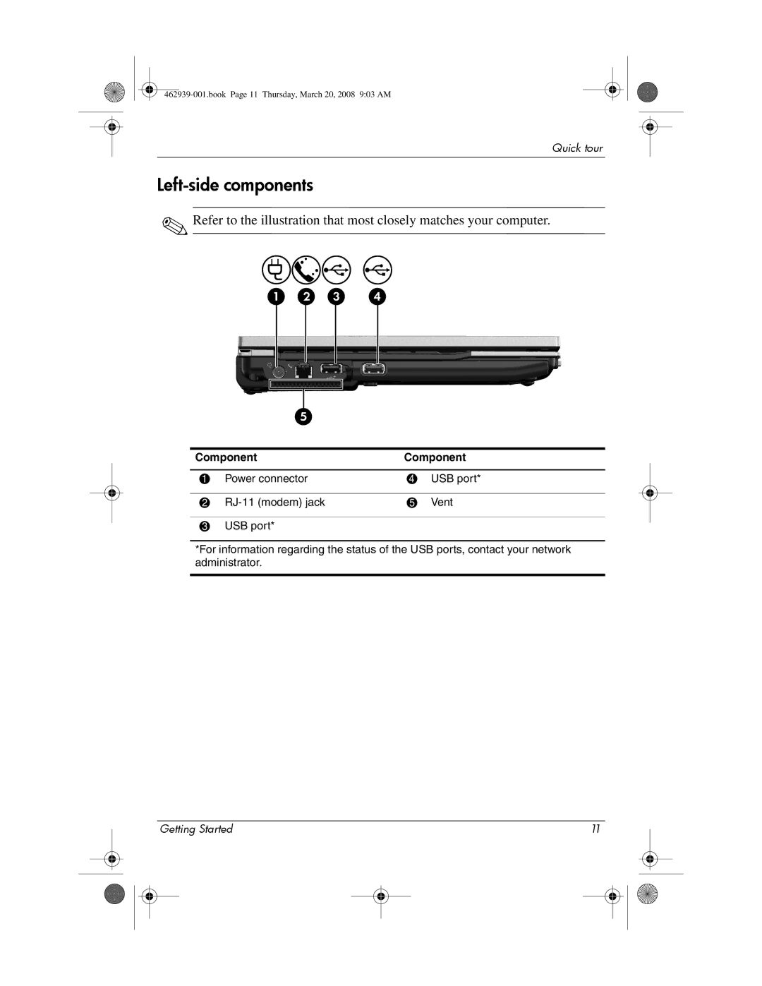 HP 2533T manual Left-side components 