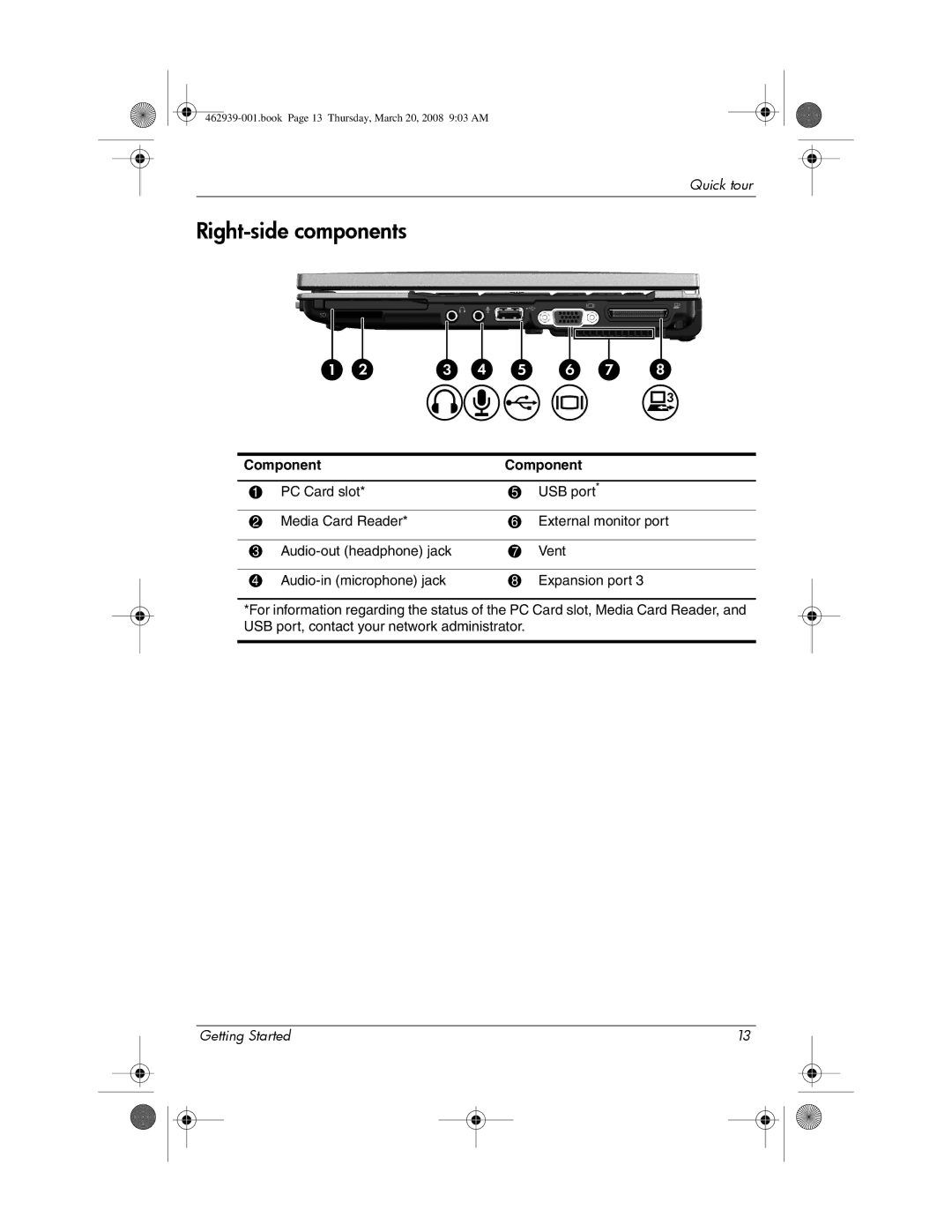 HP 2533T manual Right-side components 