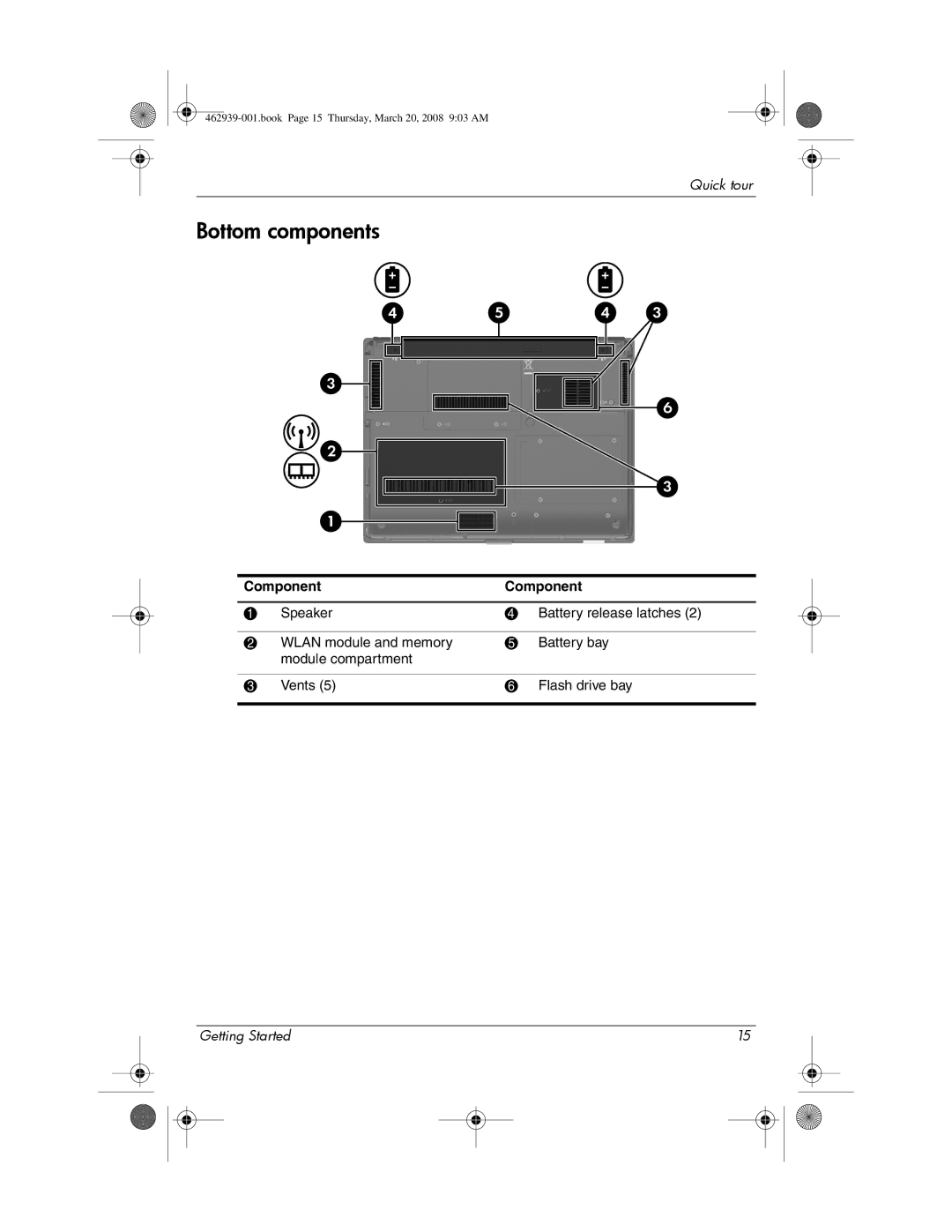 HP 2533T manual Bottom components 