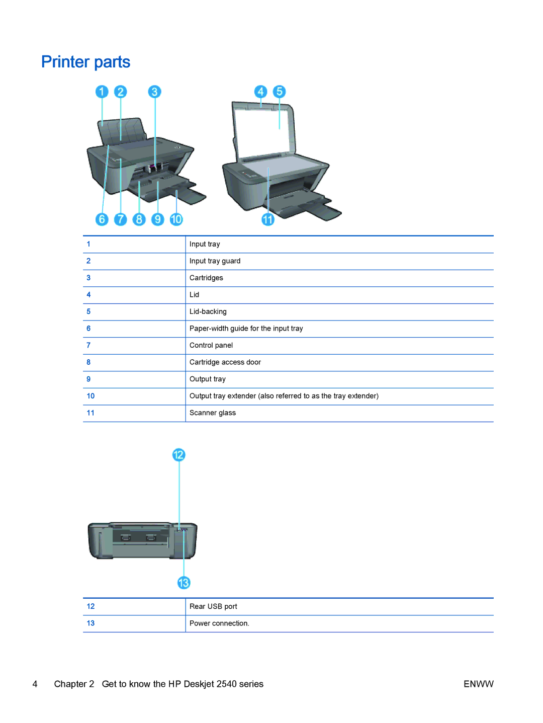 HP 2540 A9U22A#B1H manual Printer parts 