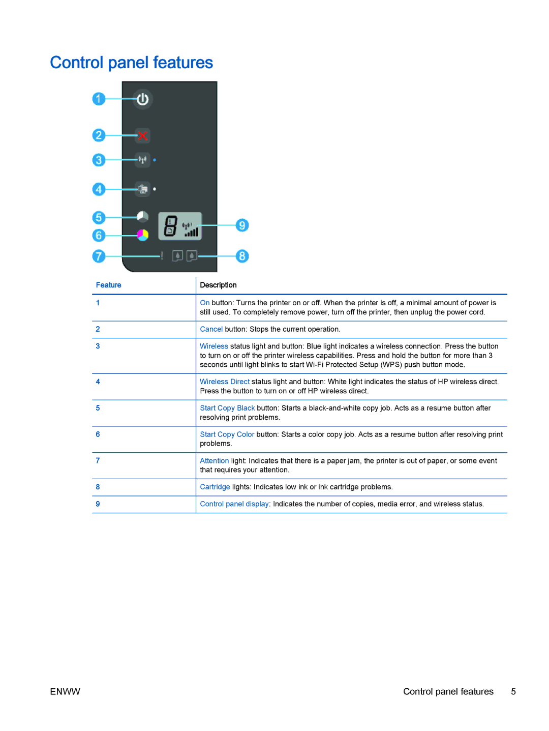 HP 2540 A9U22A#B1H manual Control panel features, Feature 