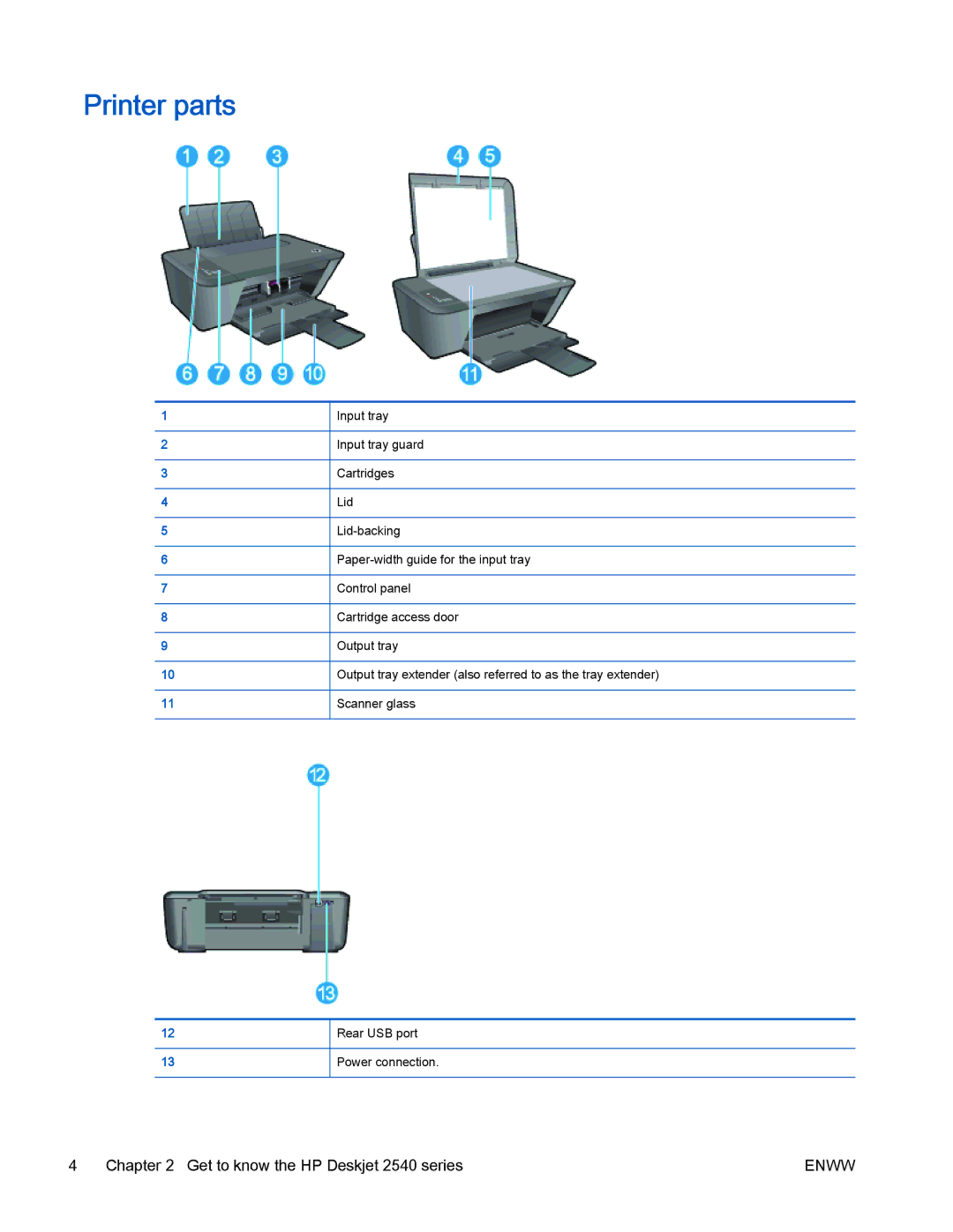 HP 2540 manual Printer parts 