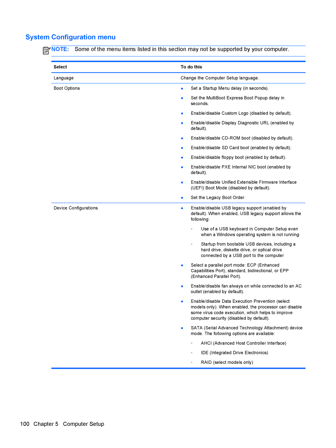 HP 2540p WZ226UT#ABA manual System Configuration menu 