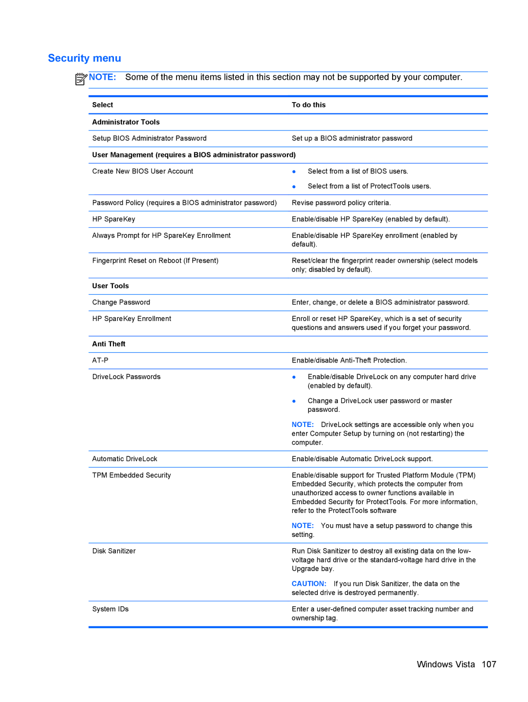 HP 2540p WZ226UT#ABA manual Security menu 