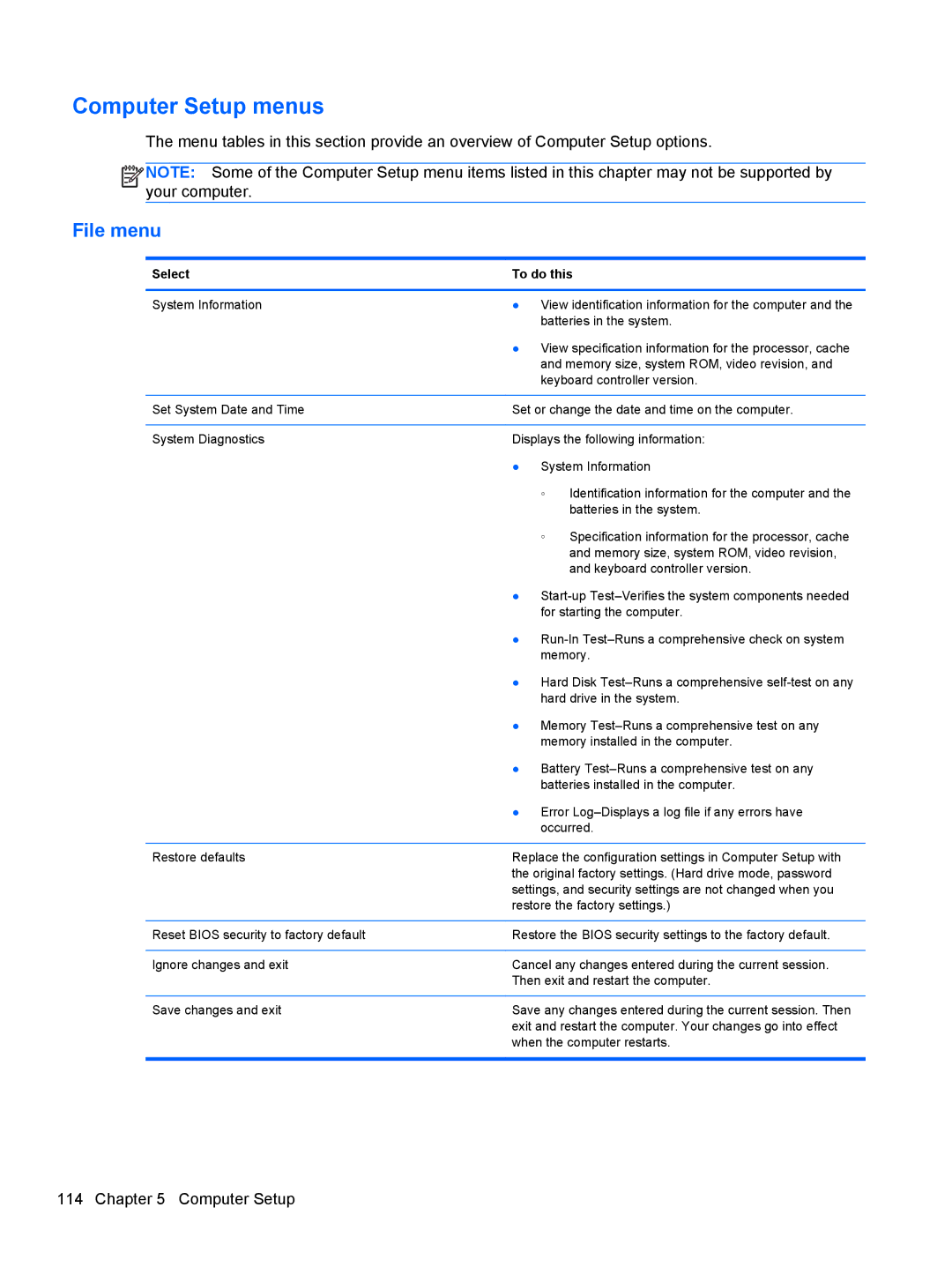 HP 2540p WZ226UT#ABA manual Computer Setup menus 