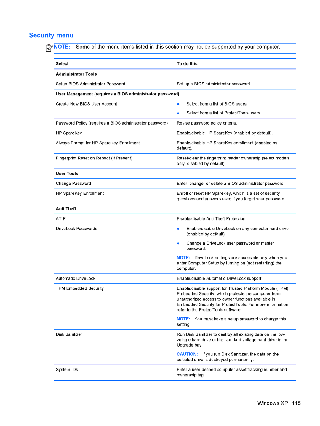 HP 2540p WZ226UT#ABA manual Security menu 