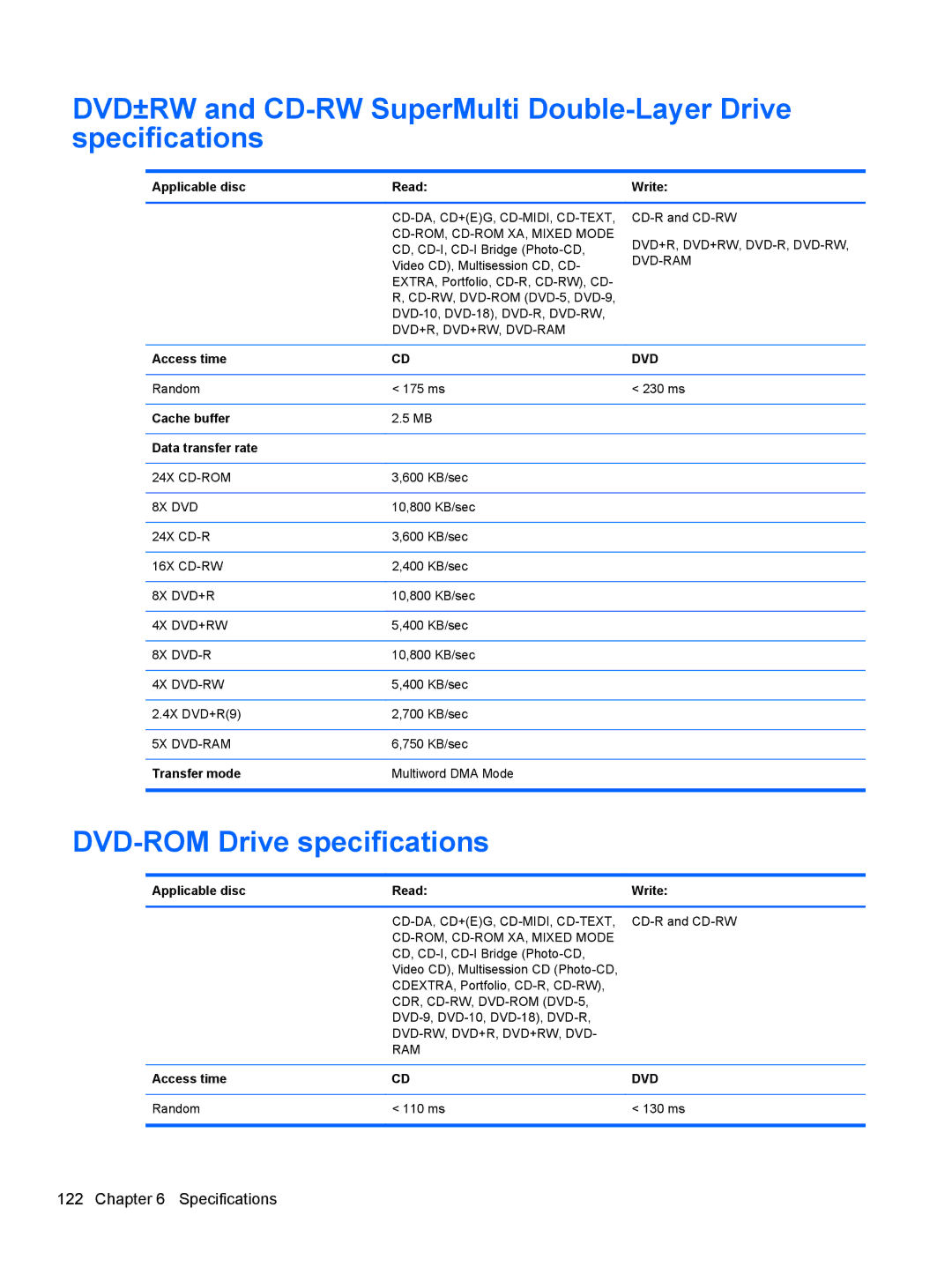 HP 2540p WZ226UT#ABA manual DVD-ROM Drive specifications, Applicable disc Read Write, Access time, Transfer mode 