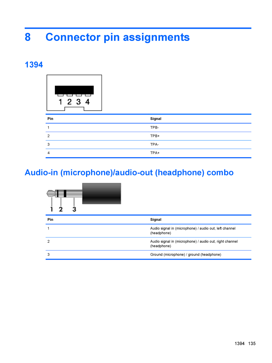 HP 2540p WZ226UT#ABA manual Connector pin assignments, 1394, Audio-in microphone/audio-out headphone combo, Pin Signal 