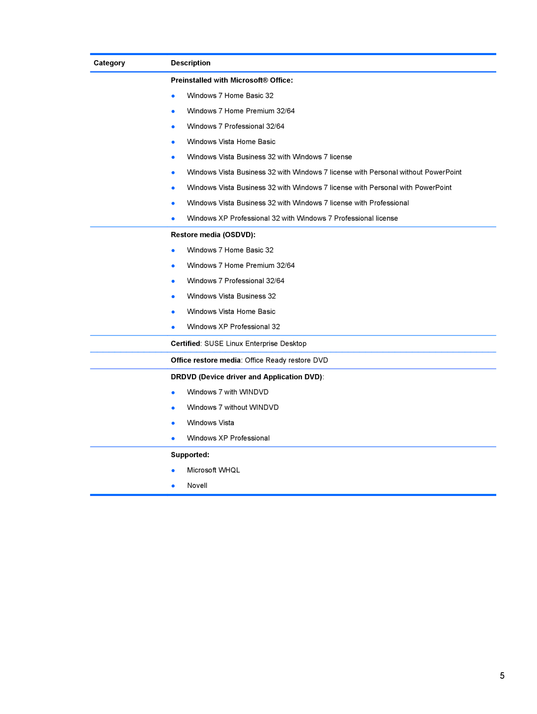 HP 2540p WZ226UT#ABA manual CategoryDescription Preinstalled with Microsoft Office, Restore media Osdvd, Supported 