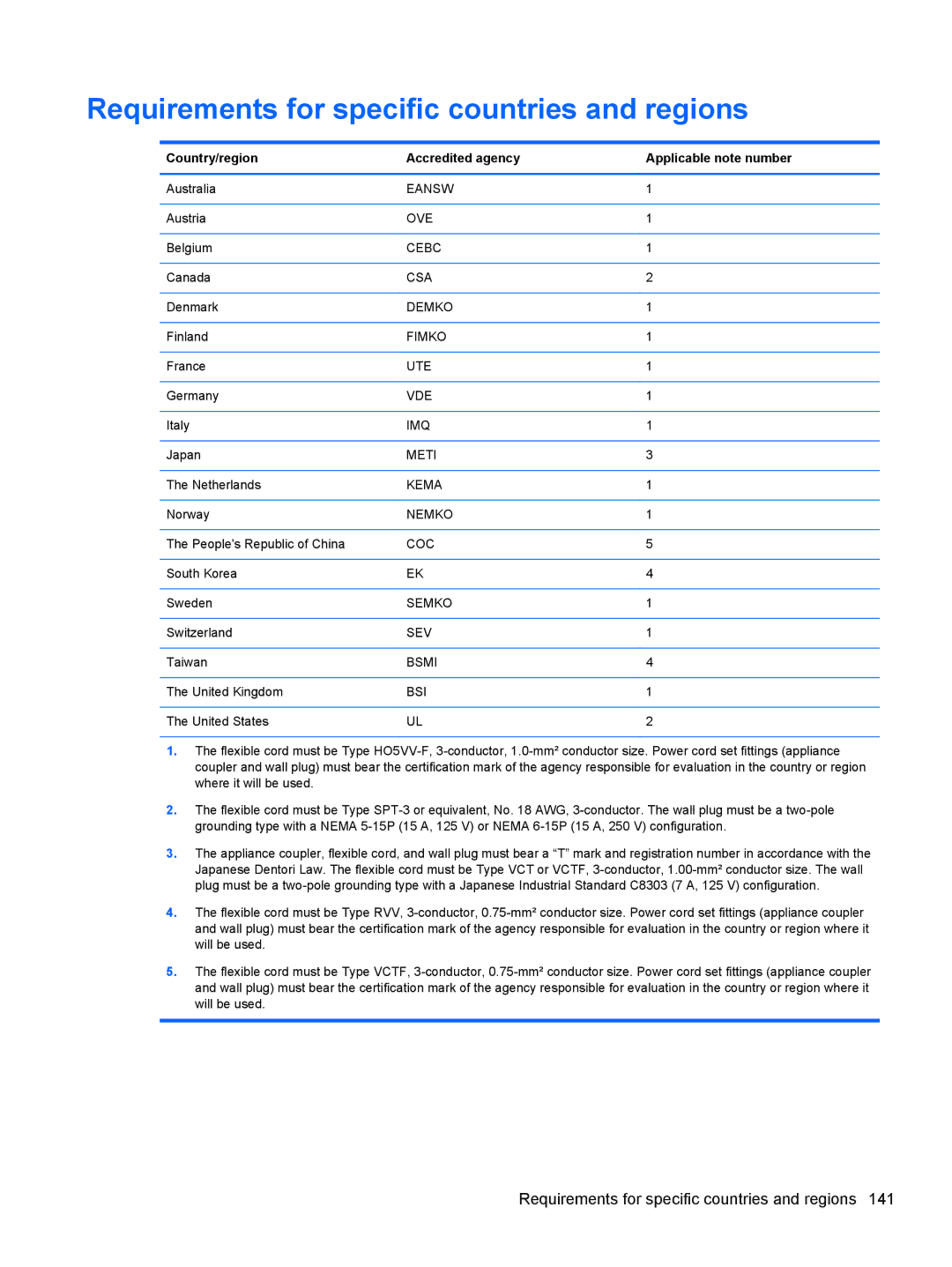 HP 2540p WZ226UT#ABA manual Requirements for specific countries and regions 