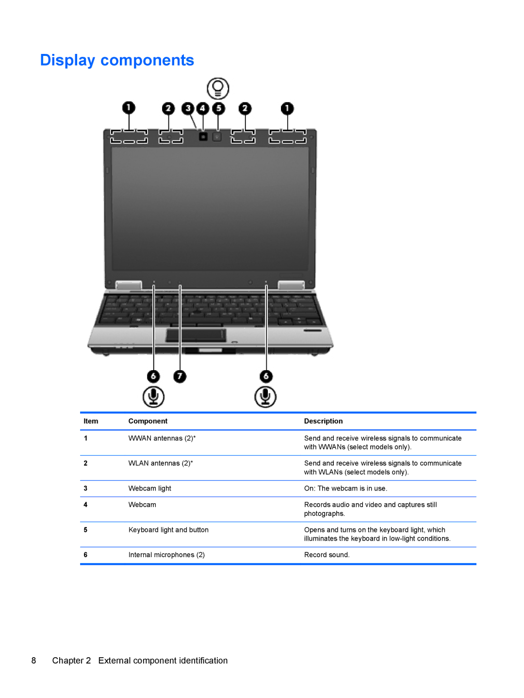 HP 2540p WZ226UT#ABA manual Display components, Component Description 