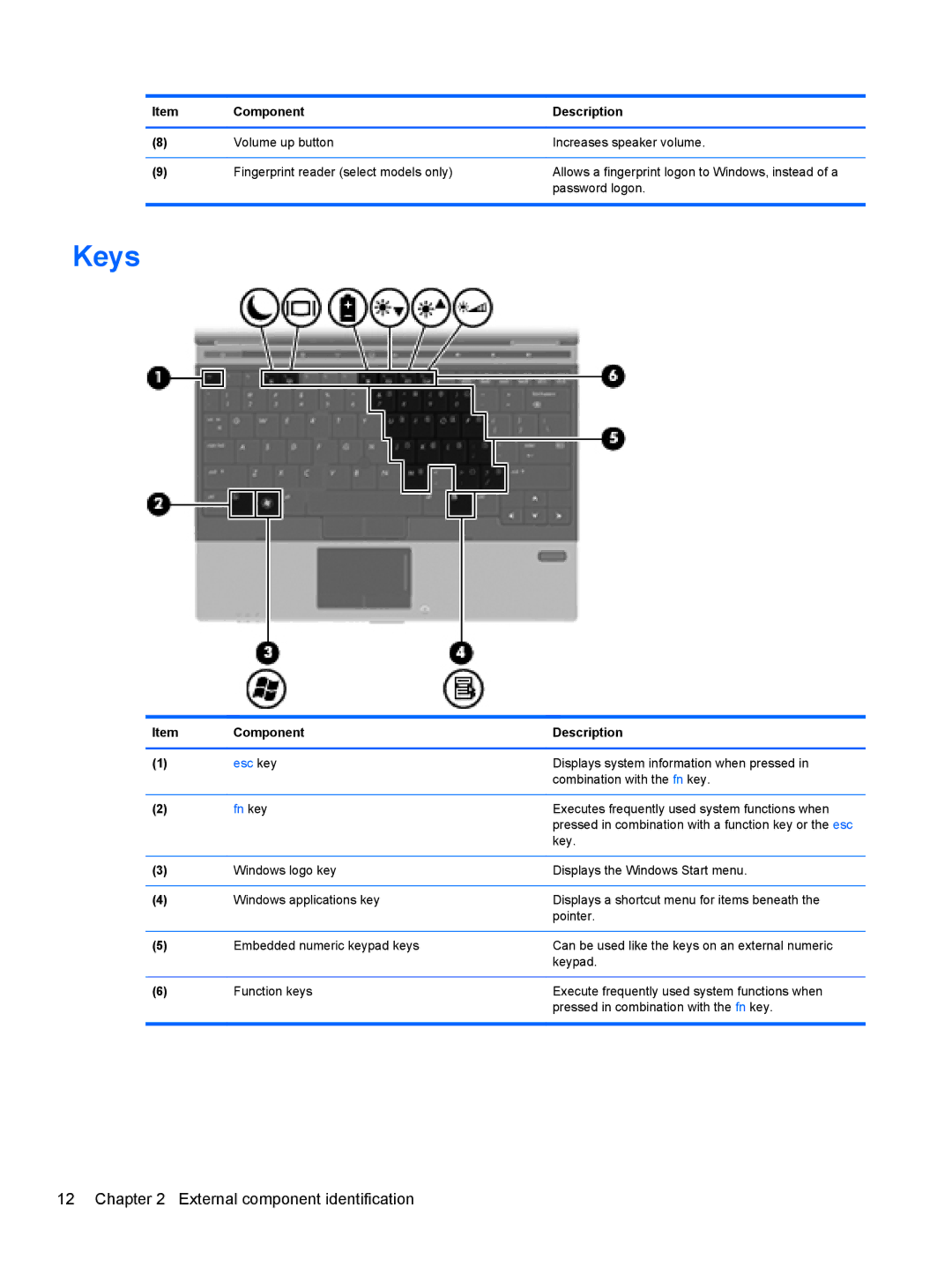 HP 2540p WZ226UT#ABA manual Keys, Fn key 