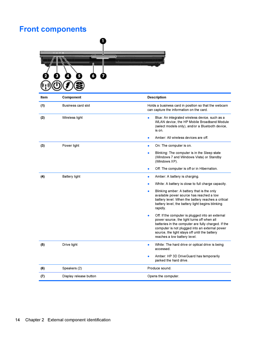 HP 2540p WZ226UT#ABA manual Front components 