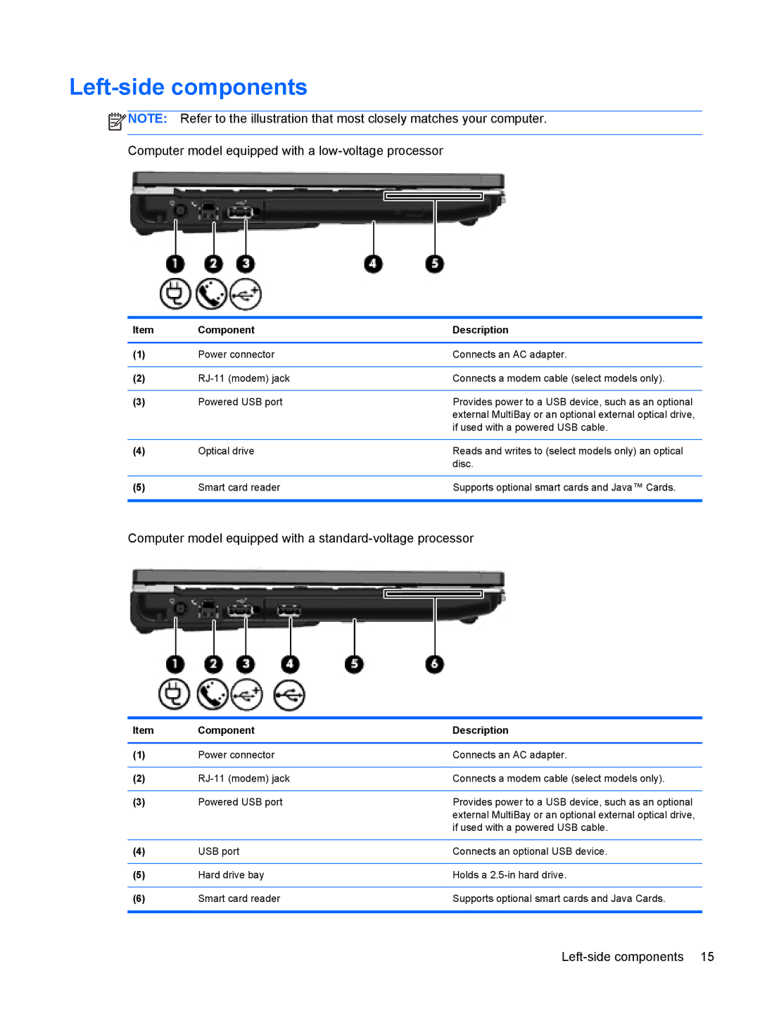 HP 2540p WZ226UT#ABA manual Left-side components, Computer model equipped with a low-voltage processor 