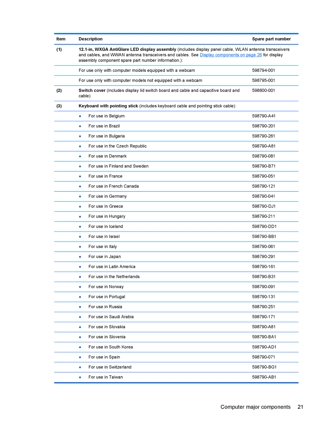 HP 2540p WZ226UT#ABA manual Spare part number 