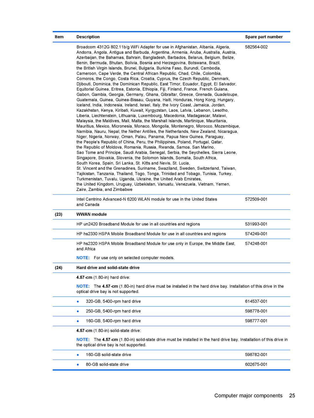 HP 2540p WZ226UT#ABA manual Wwan module, Hard drive and solid-state drive 