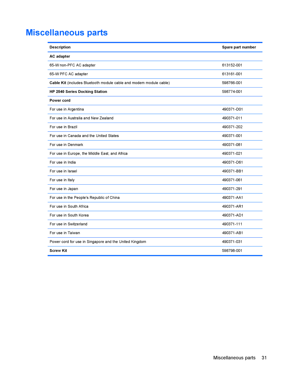 HP 2540p WZ226UT#ABA manual Miscellaneous parts, Description Spare part number AC adapter, HP 2540 Series Docking Station 