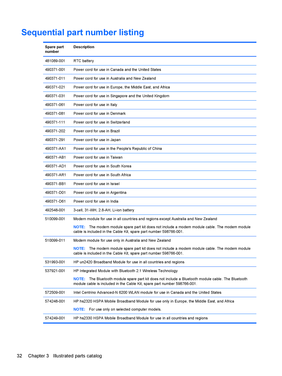 HP 2540p WZ226UT#ABA manual Sequential part number listing, Spare part Description Number 