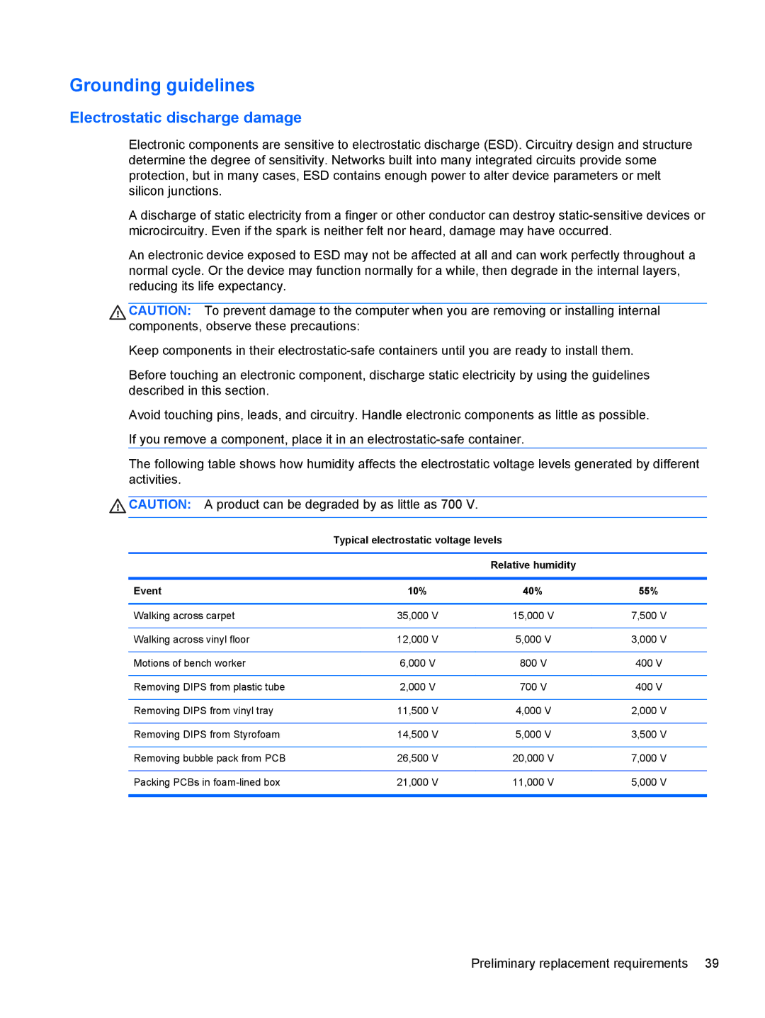 HP 2540p WZ226UT#ABA manual Grounding guidelines, Typical electrostatic voltage levels, Event 10% 40% 55% 