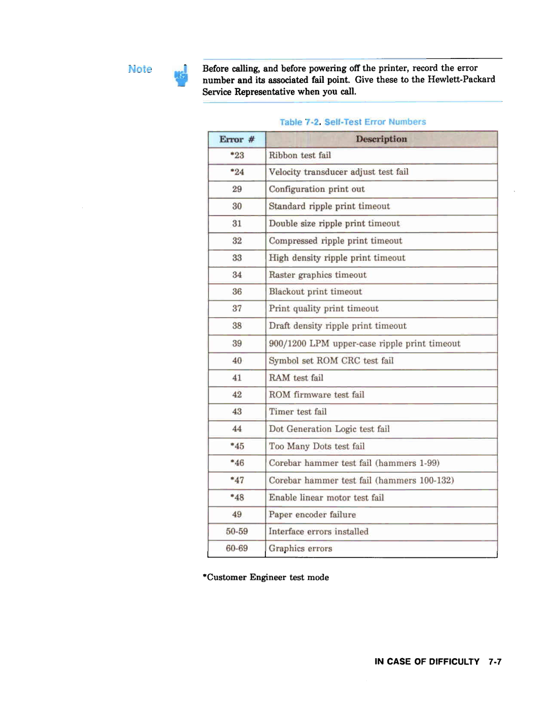 HP 2566C, 2567C manual 