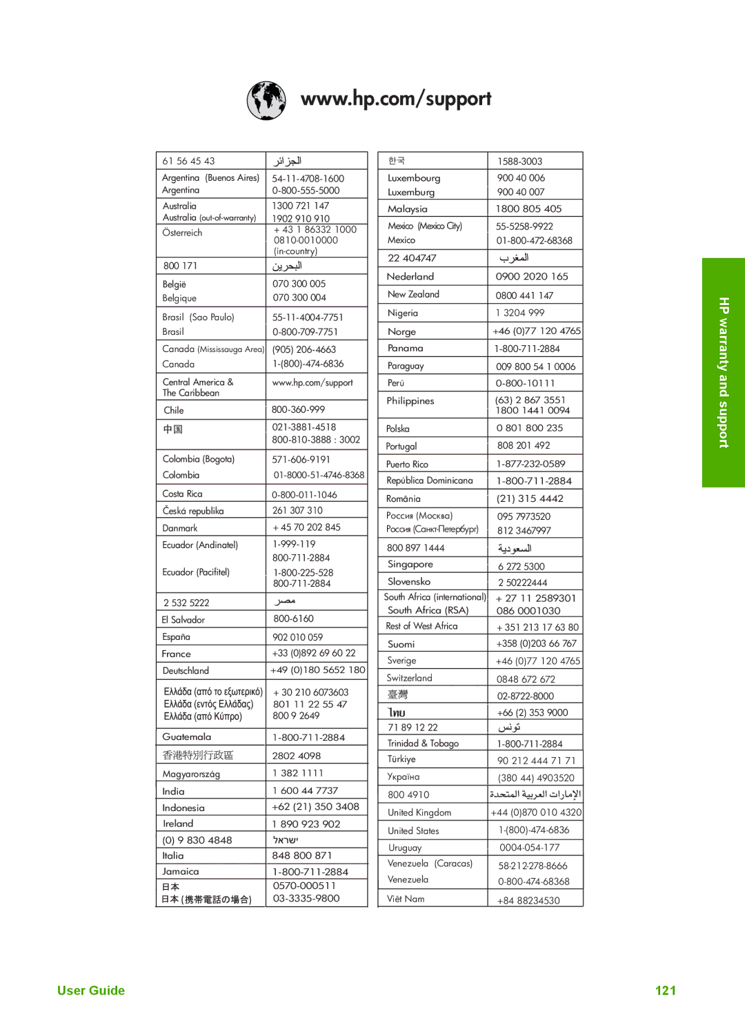 HP 2575v, 2575xi manual User Guide 121 