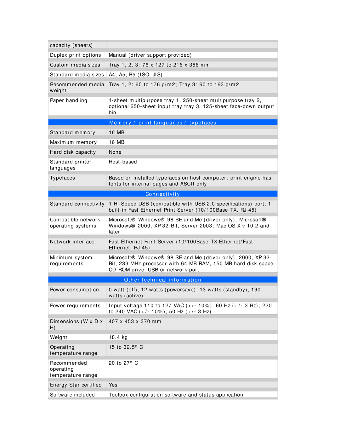 HP 2600n manual Memory / print languages / typefaces, Connectivity, Other technical information 