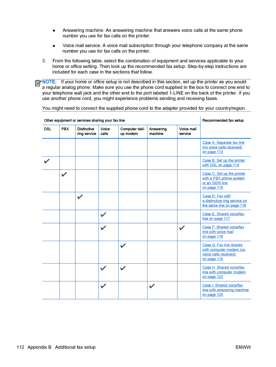 HP 2622, 2621 manual Dsl Pbx 