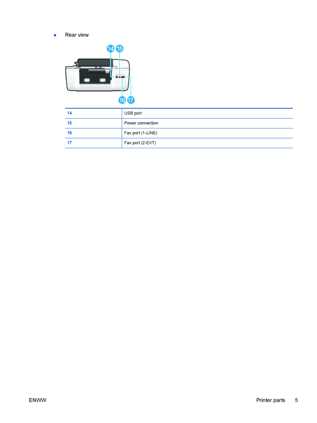 HP 2621, 2622 manual Rear view 