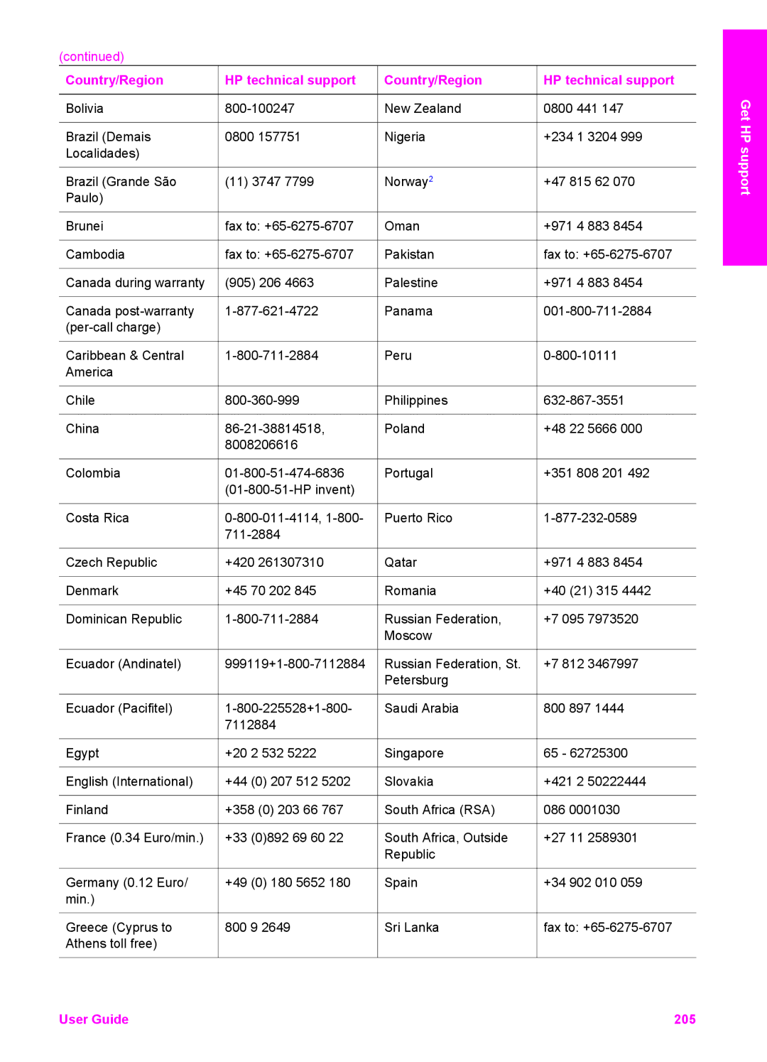 HP 2710xi, 2610xi, 2613, 2610v manual User Guide 205 