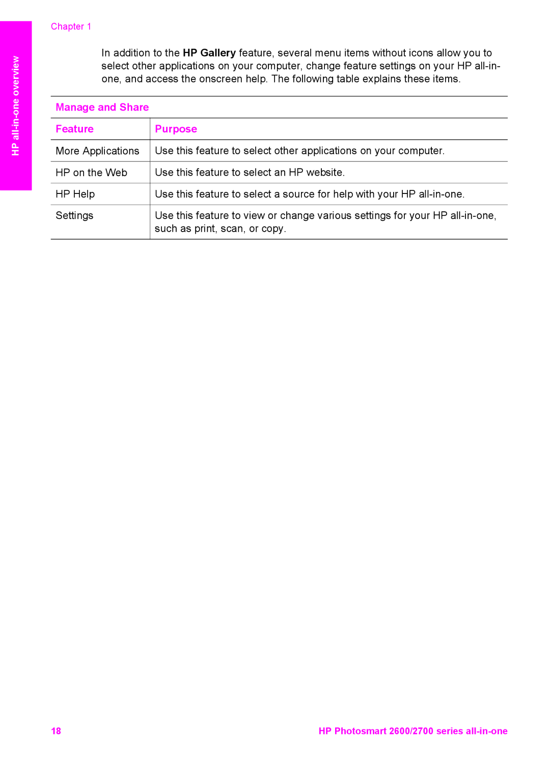 HP 2610v, 2710xi, 2610xi, 2613 manual Manage and Share Feature Purpose 