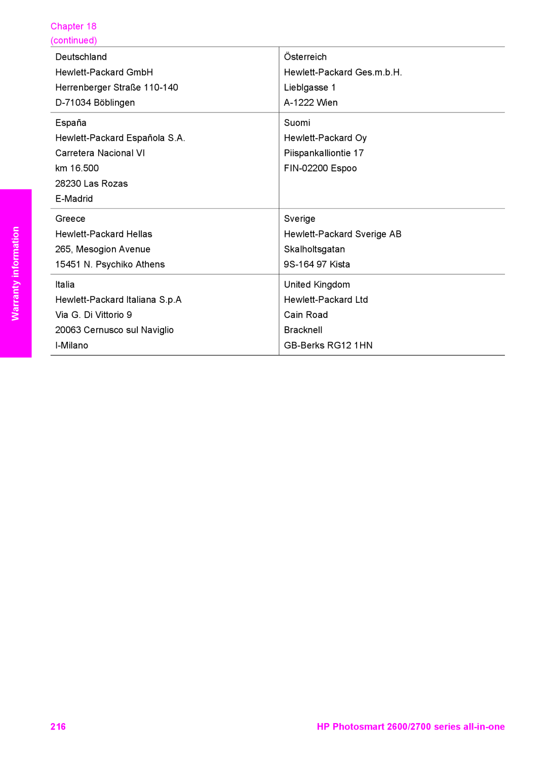 HP 2610v, 2710xi, 2610xi, 2613 manual Deutschland Österreich Hewlett-Packard GmbH 