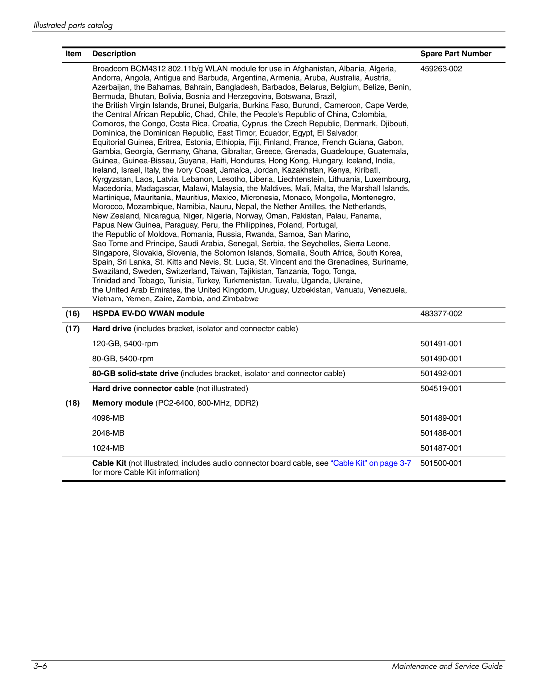 HP 2730p 2730p manual Description Spare Part Number, Hspda EV-DO Wwan module, Hard drive connector cable not illustrated 