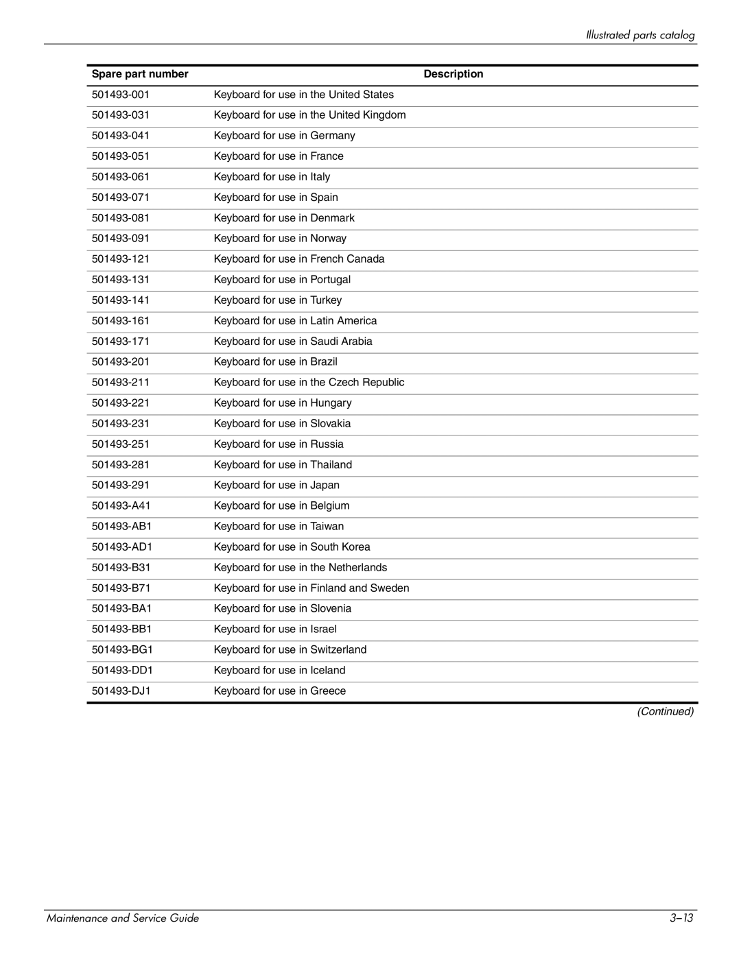 HP 2730p 2730p manual Spare part number Description 