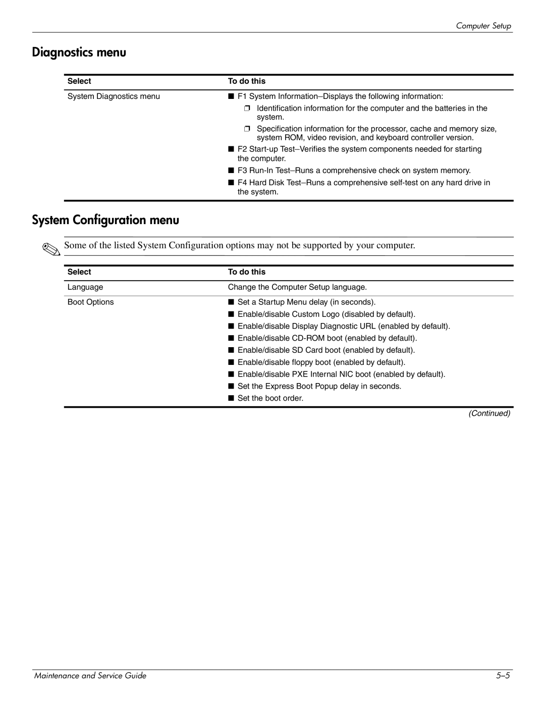 HP 2730p 2730p manual Diagnostics menu, System Configuration menu 