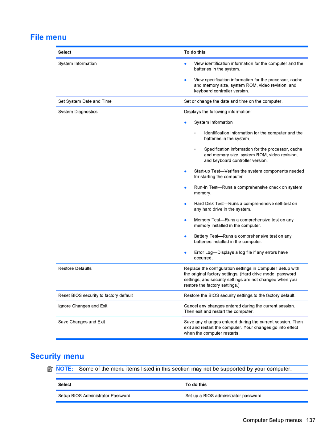 HP 2740P manual File menu, Security menu 