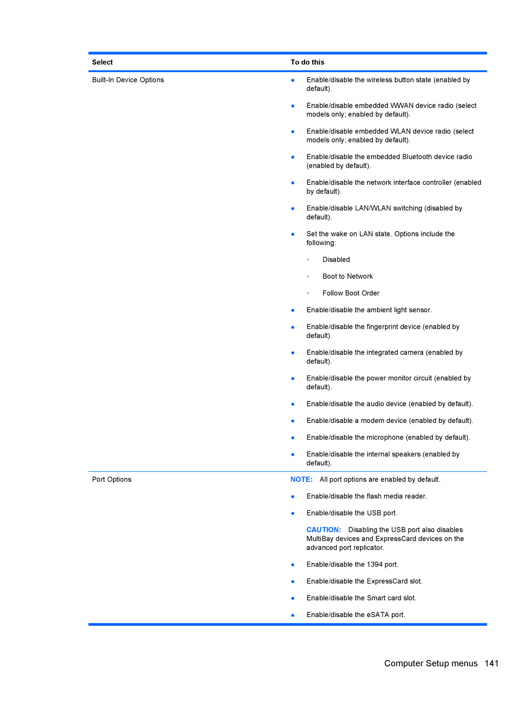 HP 2740P manual Computer Setup menus 