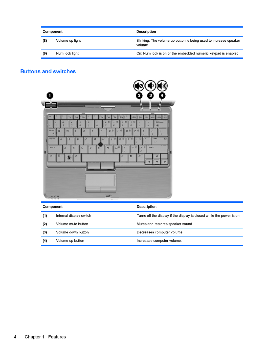 HP 2740P manual Buttons and switches 