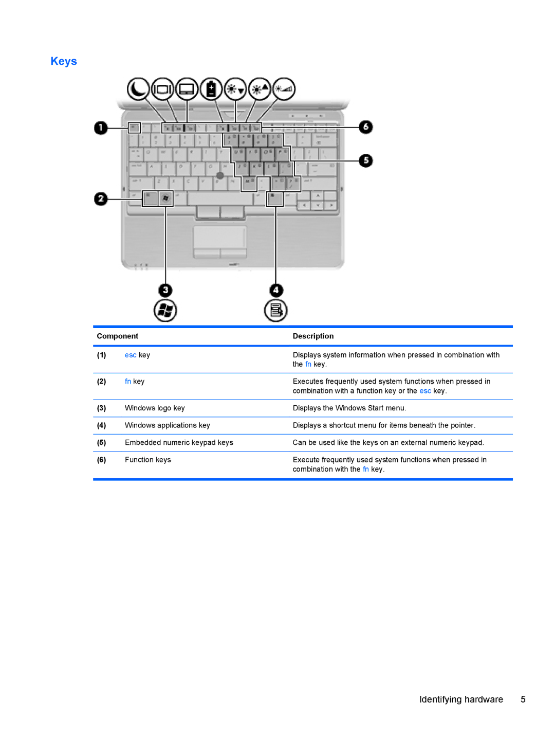 HP 2740P manual Keys 