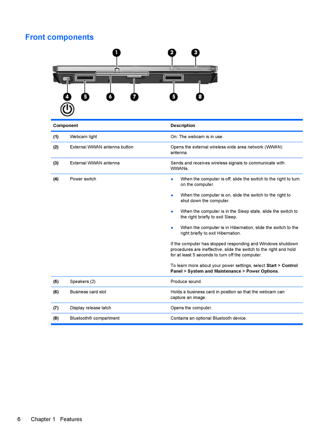 HP 2740P manual Front components, Panel System and Maintenance Power Options 