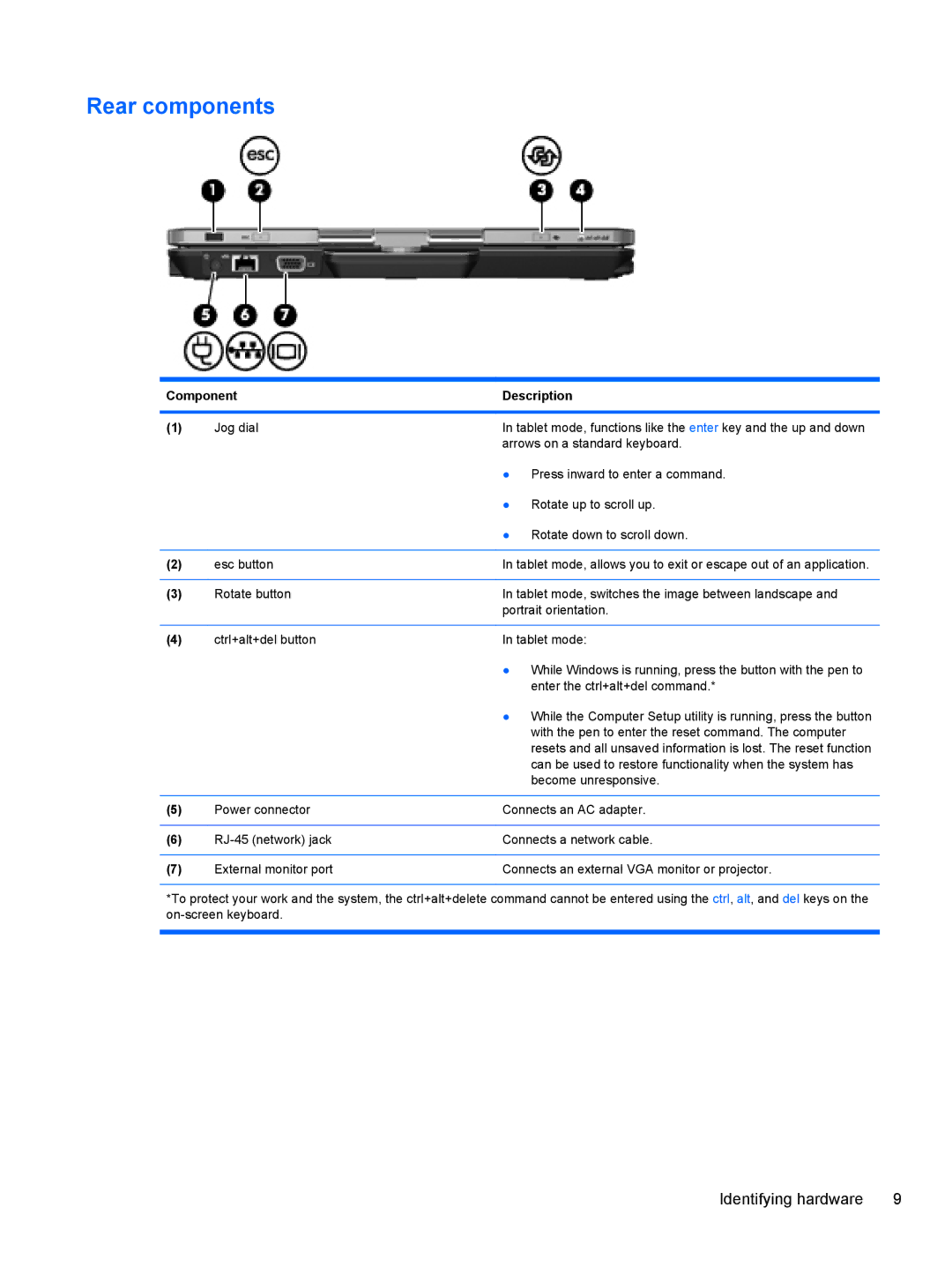 HP 2740P manual Rear components 