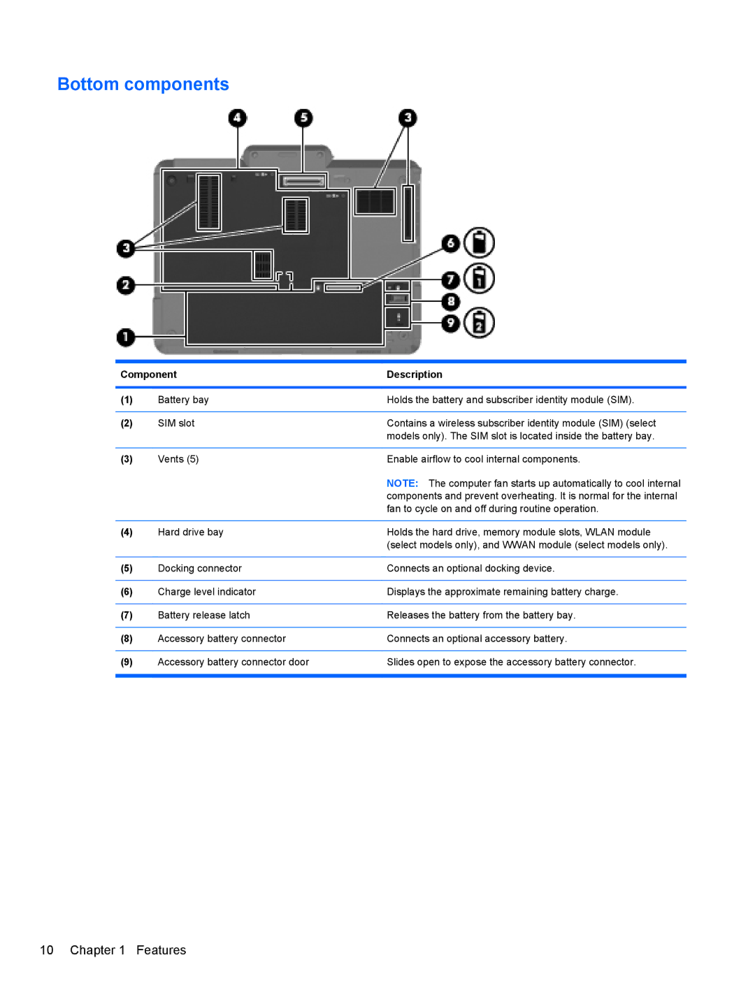 HP 2740P manual Bottom components 