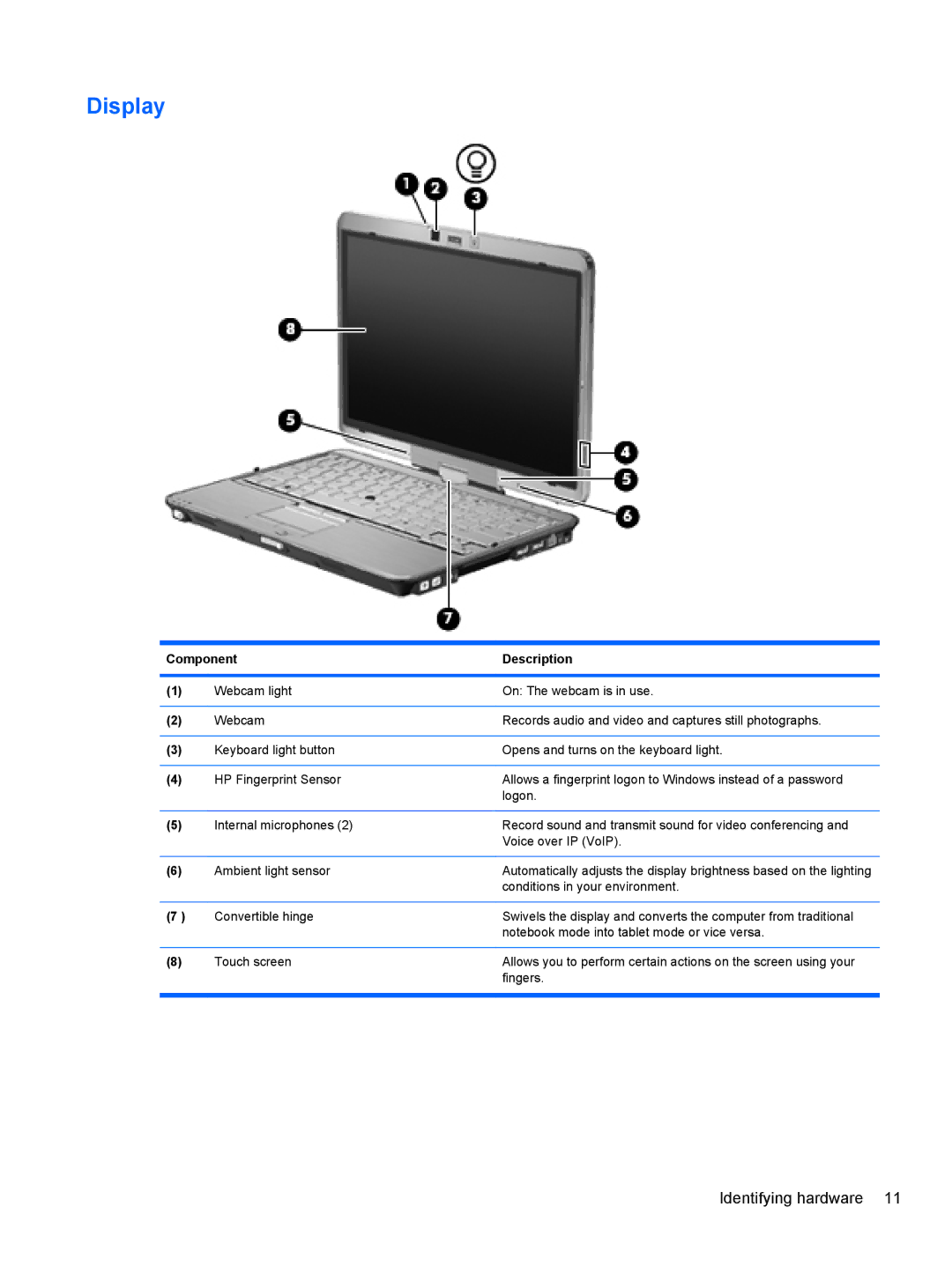 HP 2740P manual Display 