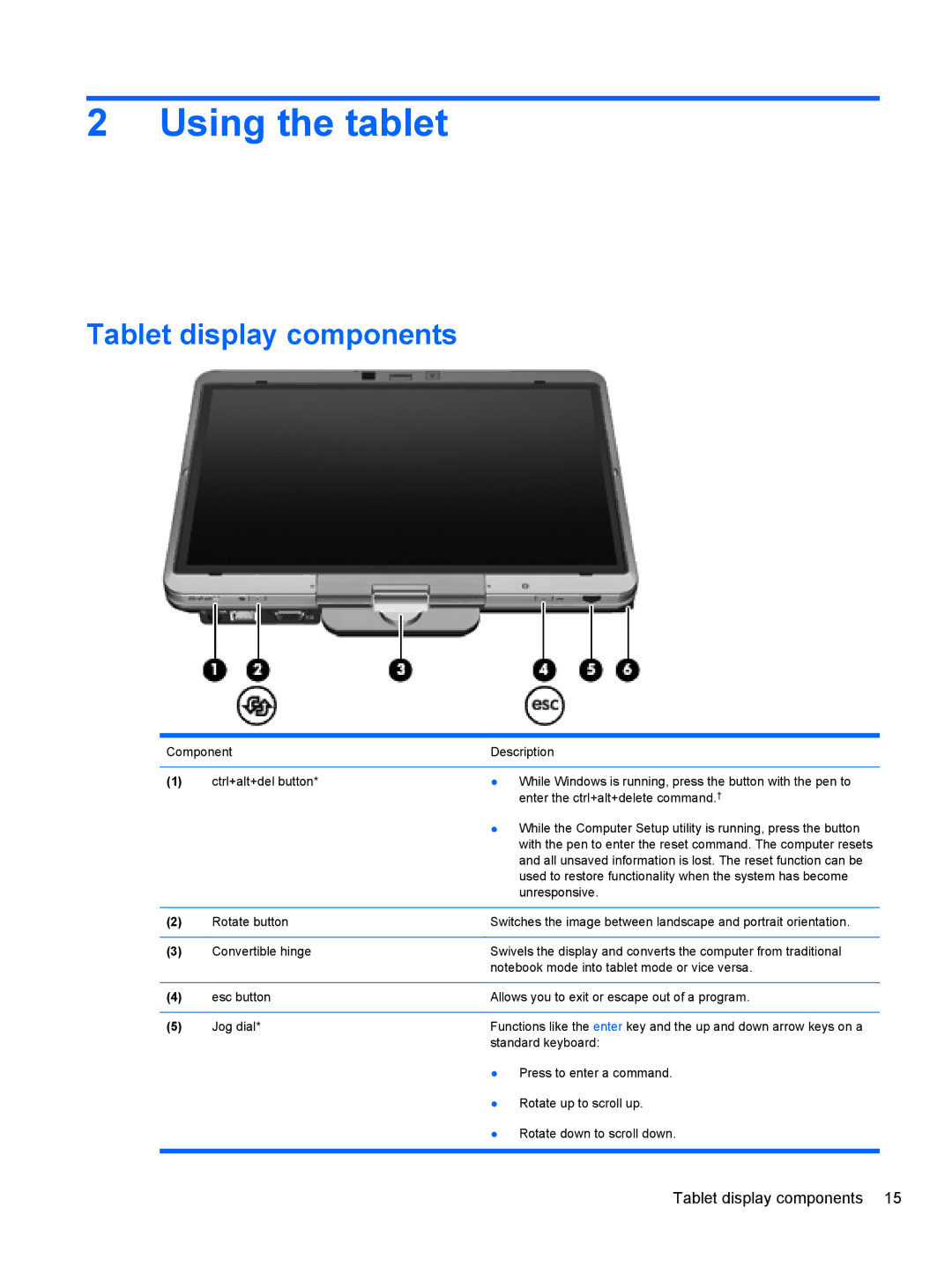 HP 2740P manual Using the tablet, Tablet display components 