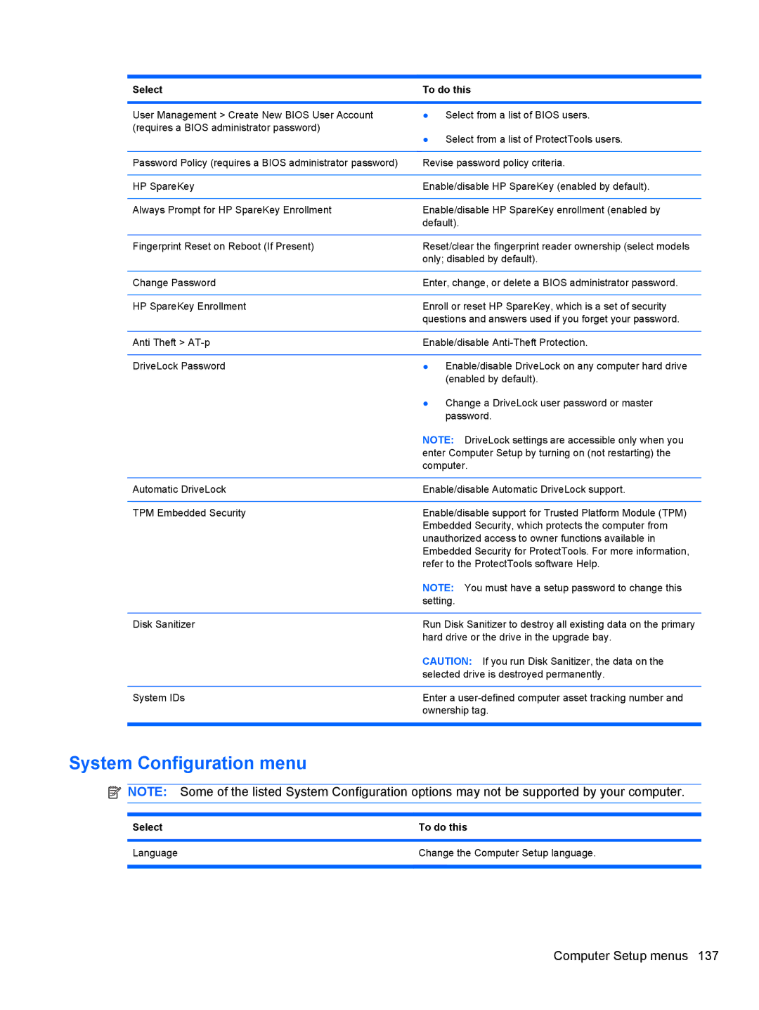 HP 2740P manual System Configuration menu 