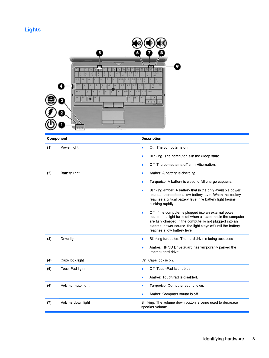 HP 2740P manual Lights 