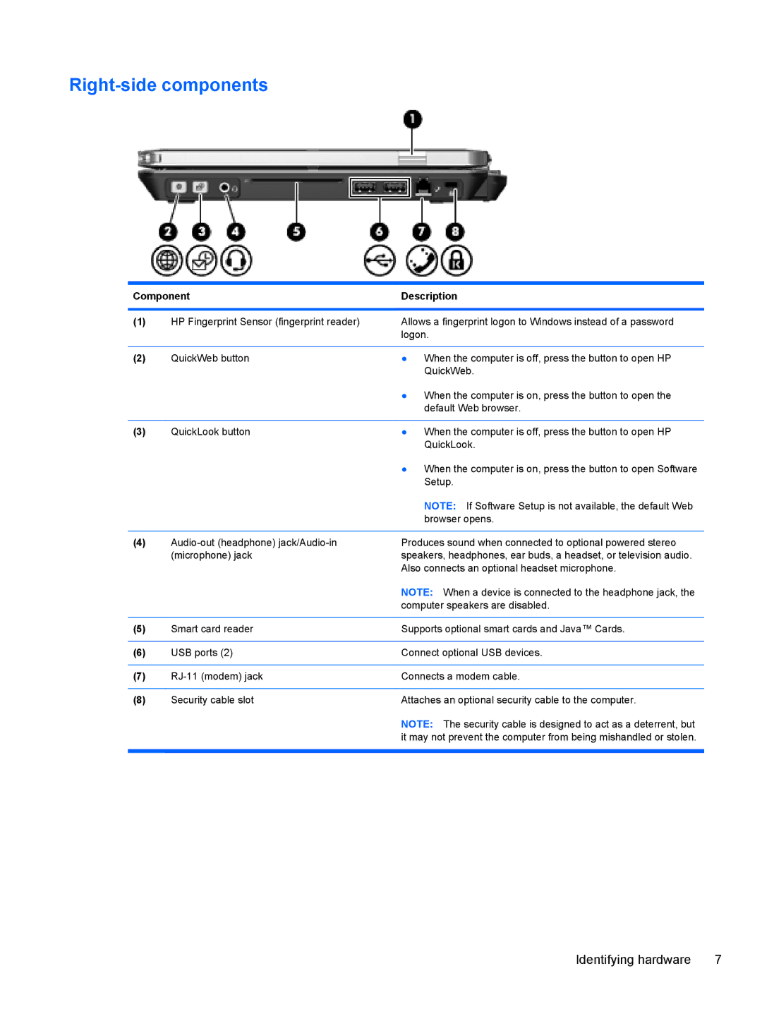 HP 2740P manual Right-side components 