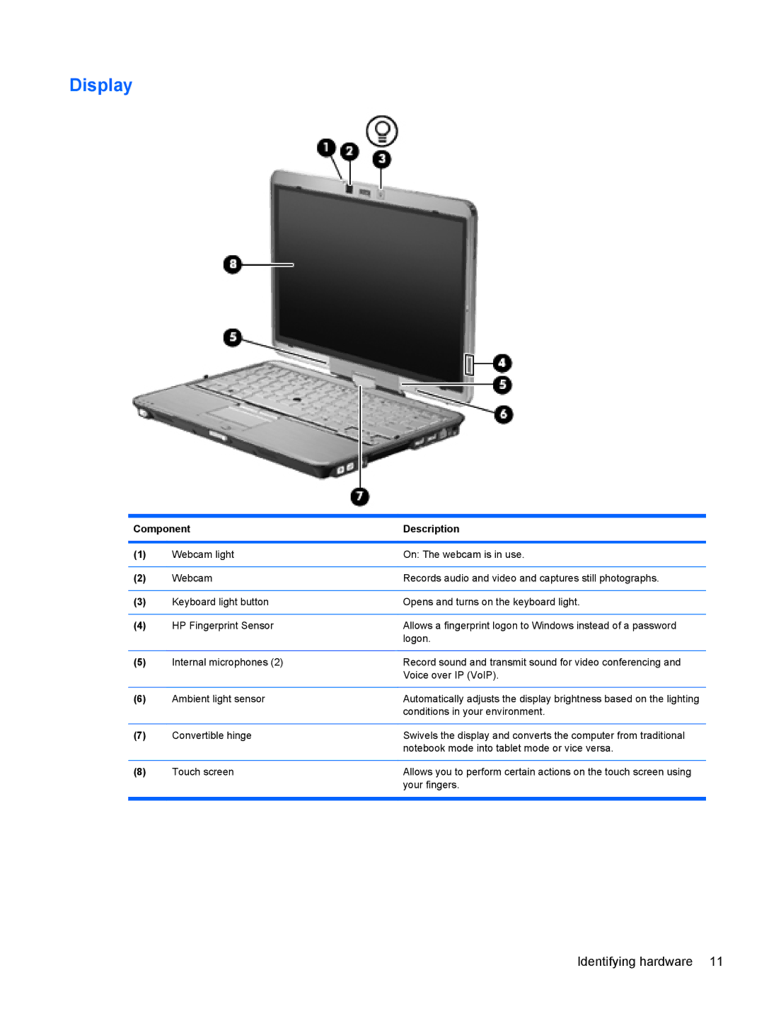 HP 2740P manual Display 