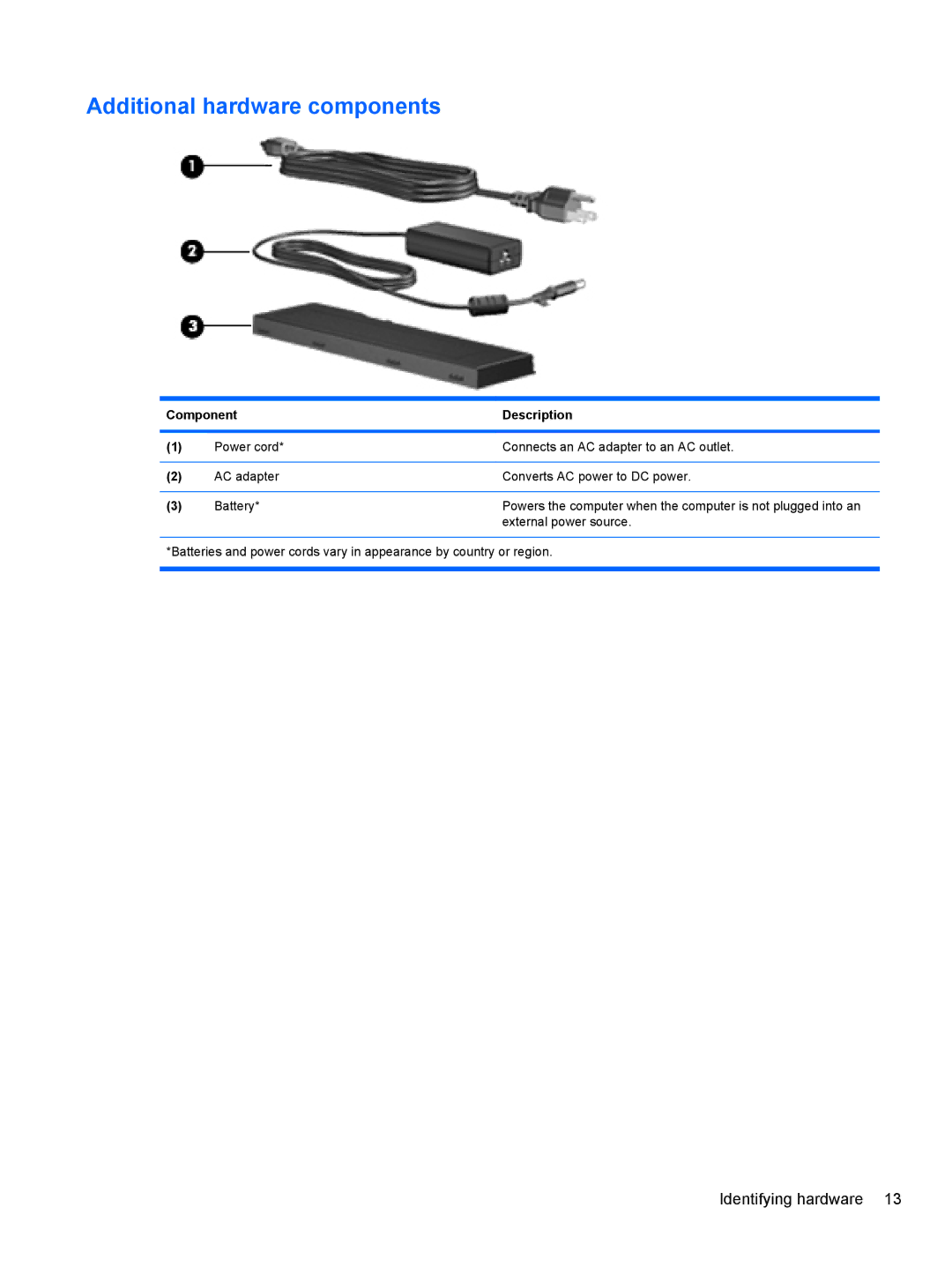 HP 2740P manual Additional hardware components 